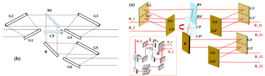 上海光机所提出用于高能量拍瓦激光的脉冲压缩新方案